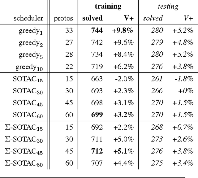 Figure 3 for BliStrTune: Hierarchical Invention of Theorem Proving Strategies