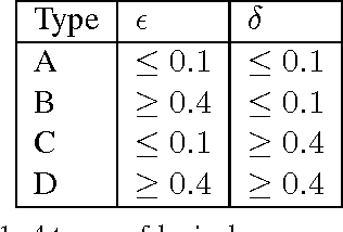 Figure 1 for Lexical Co-occurrence, Statistical Significance, and Word Association