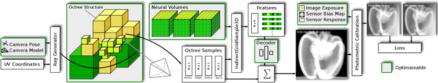 Figure 3 for NeAT: Neural Adaptive Tomography