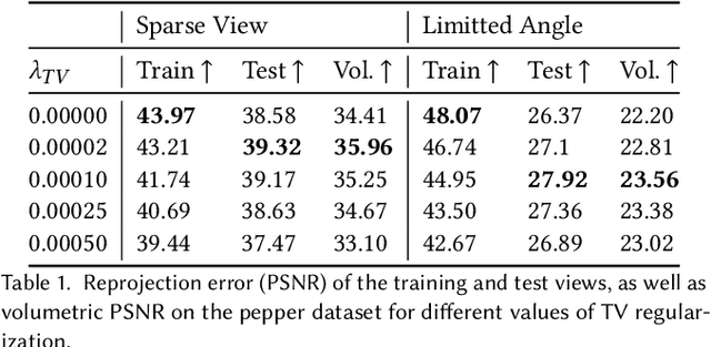 Figure 2 for NeAT: Neural Adaptive Tomography