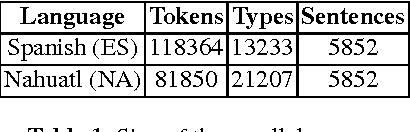 Figure 1 for Low-resource bilingual lexicon extraction using graph based word embeddings