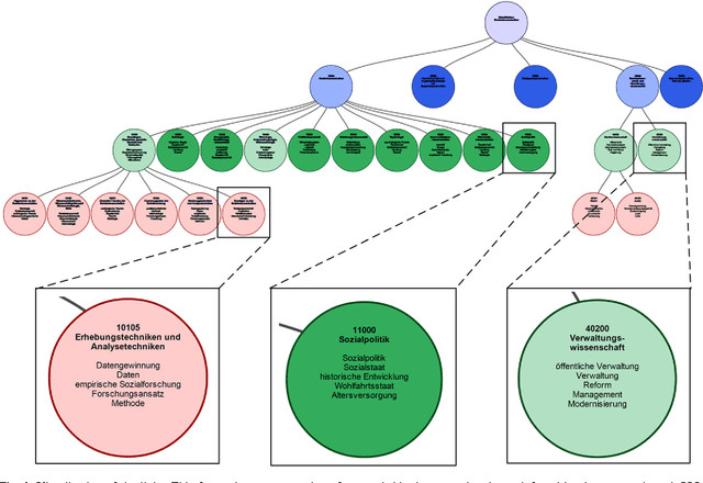Figure 2 for A System for Probabilistic Linking of Thesauri and Classification Systems