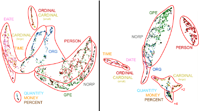 Figure 3 for Asking without Telling: Exploring Latent Ontologies in Contextual Representations