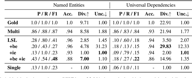 Figure 2 for Asking without Telling: Exploring Latent Ontologies in Contextual Representations