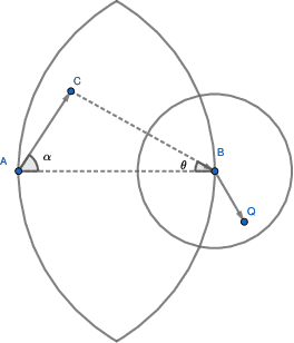Figure 3 for Tree-based Search Graph for Approximate Nearest Neighbor Search