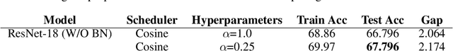 Figure 4 for Softmax Gradient Tampering: Decoupling the Backward Pass for Improved Fitting