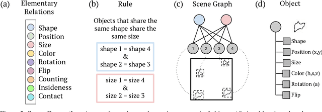 Figure 3 for A Benchmark for Compositional Visual Reasoning