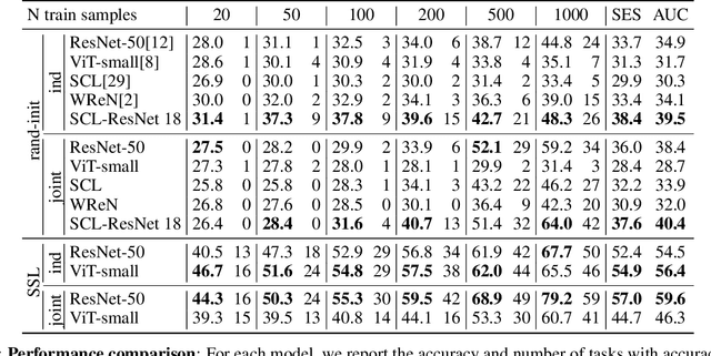 Figure 2 for A Benchmark for Compositional Visual Reasoning