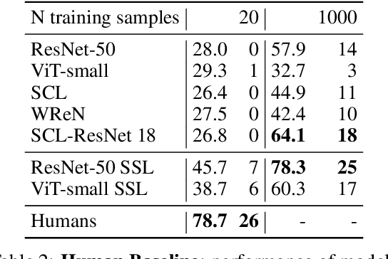 Figure 4 for A Benchmark for Compositional Visual Reasoning