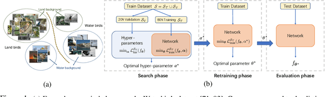 Figure 1 for AutoBalance: Optimized Loss Functions for Imbalanced Data