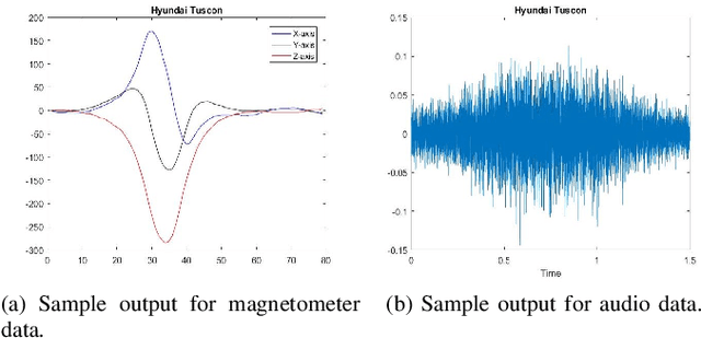 Figure 1 for Robust Group Subspace Recovery: A New Approach for Multi-Modality Data Fusion