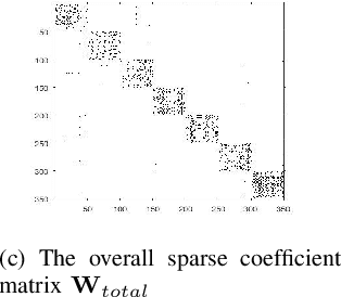 Figure 3 for Robust Group Subspace Recovery: A New Approach for Multi-Modality Data Fusion