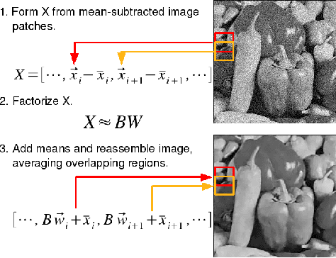 Figure 2 for Convex Coding