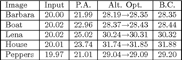 Figure 1 for Convex Coding