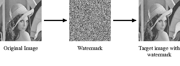Figure 3 for Fraternal Twins: Unifying Attacks on Machine Learning and Digital Watermarking