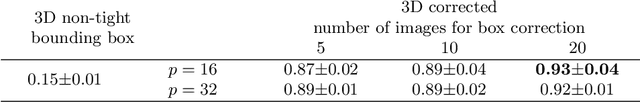 Figure 4 for Medical image segmentation with imperfect 3D bounding boxes