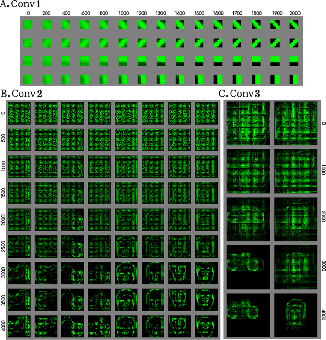 Figure 2 for STDP-based spiking deep convolutional neural networks for object recognition