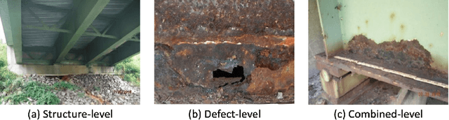 Figure 1 for A Deep Neural Network for Multiclass Bridge Element Parsing in Inspection Image Analysis