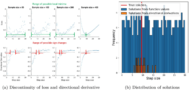Figure 3 for Empirical study towards understanding line search approximations for training neural networks