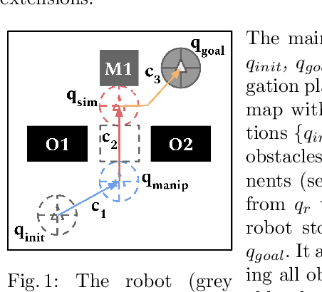 Figure 2 for Towards S-NAMO: Socially-aware Navigation Among Movable Obstacles