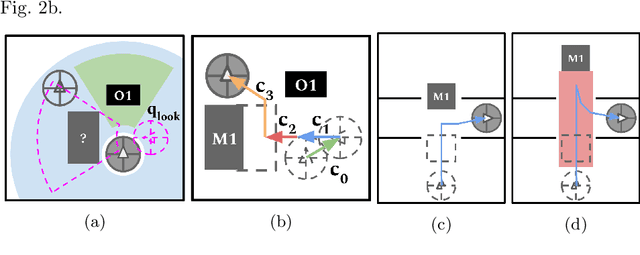 Figure 3 for Towards S-NAMO: Socially-aware Navigation Among Movable Obstacles
