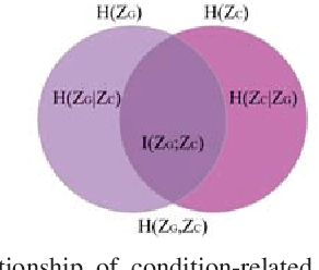 Figure 2 for A Multi-Domain Feature Learning Method for Visual Place Recognition