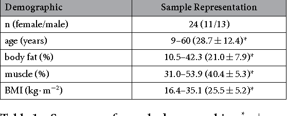 Figure 1 for Non-contact hemodynamic imaging reveals the jugular venous pulse waveform