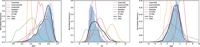 Figure 4 for Discrete Object Generation with Reversible Inductive Construction