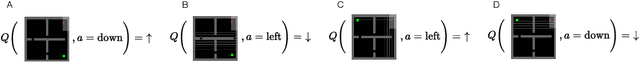 Figure 1 for Same State, Different Task: Continual Reinforcement Learning without Interference