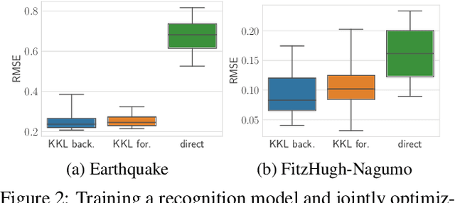 Figure 2 for Learning dynamics from partial observations with structured neural ODEs