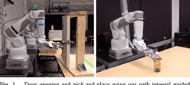 Figure 1 for Path Integral Guided Policy Search