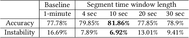 Figure 2 for Early Mobility Recognition for Intensive Care Unit Patients Using Accelerometers