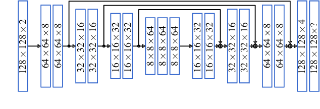 Figure 4 for Deep, spatially coherent Inverse Sensor Models with Uncertainty Incorporation using the evidential Framework