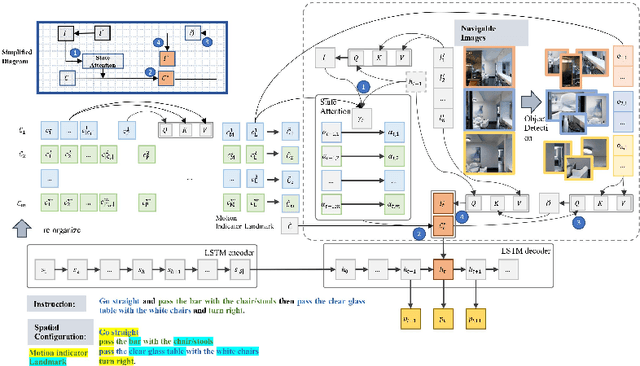 Figure 3 for Towards Navigation by Reasoning over Spatial Configurations