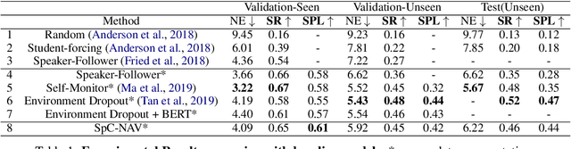 Figure 2 for Towards Navigation by Reasoning over Spatial Configurations
