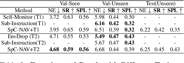 Figure 4 for Towards Navigation by Reasoning over Spatial Configurations