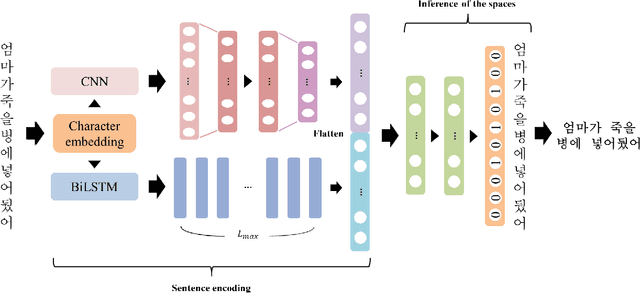 Figure 3 for Real-time Automatic Word Segmentation for User-generated Text