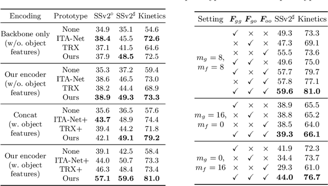 Figure 4 for Compound Prototype Matching for Few-shot Action Recognition