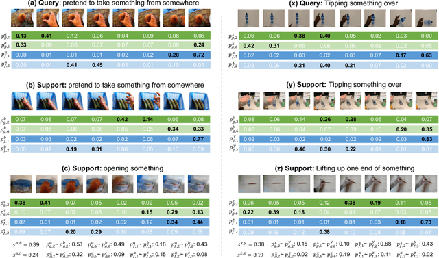 Figure 3 for Compound Prototype Matching for Few-shot Action Recognition