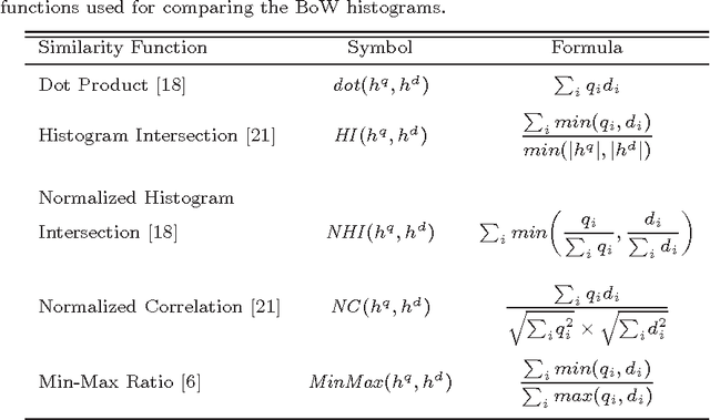 Figure 2 for Mobile Multi-View Object Image Search