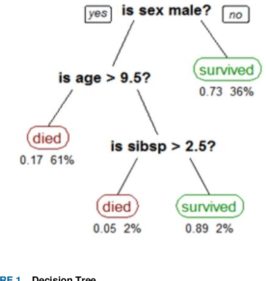 Figure 1 for A Novel Approach to Enhance the Performance of Semantic Search in Bengali using Neural Net and other Classification Techniques