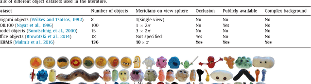 Figure 2 for Deep Active Object Recognition by Joint Label and Action Prediction