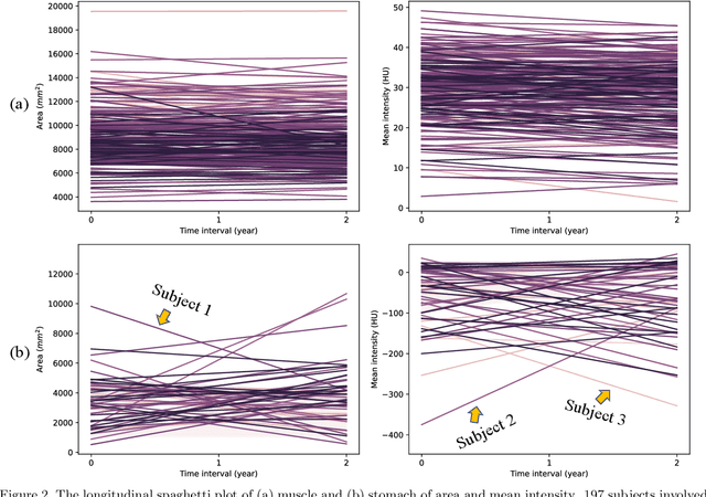 Figure 3 for Longitudinal Variability Analysis on Low-dose Abdominal CT with Deep Learning-based Segmentation