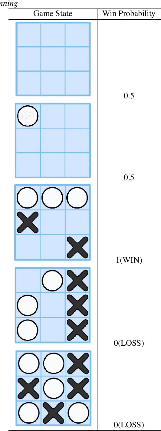 Figure 1 for A Technique to Create Weaker Abstract Board Game Agents via Reinforcement Learning