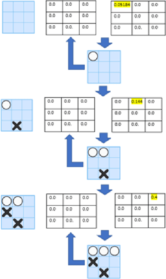Figure 2 for A Technique to Create Weaker Abstract Board Game Agents via Reinforcement Learning