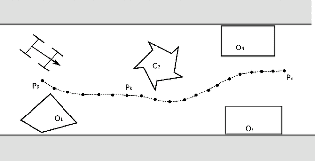 Figure 1 for DL-IAPS and PJSO: A Path/Speed Decoupled Trajectory Optimization and its Application in Autonomous Driving