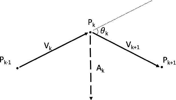 Figure 4 for DL-IAPS and PJSO: A Path/Speed Decoupled Trajectory Optimization and its Application in Autonomous Driving