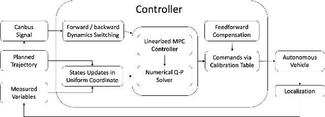 Figure 2 for DL-IAPS and PJSO: A Path/Speed Decoupled Trajectory Optimization and its Application in Autonomous Driving