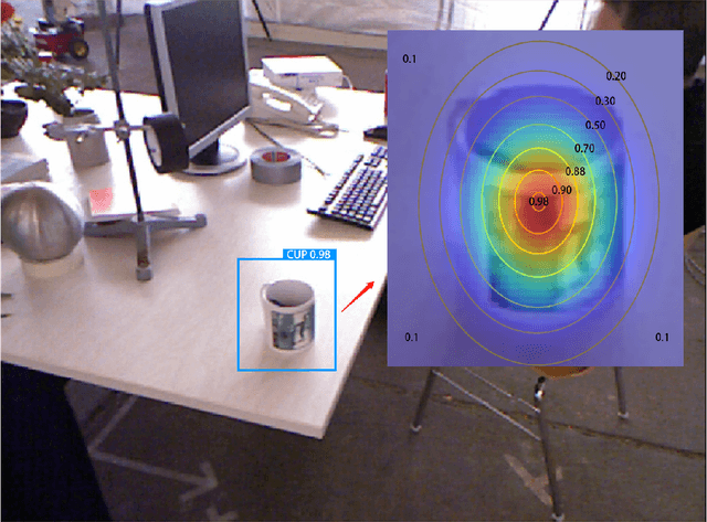 Figure 3 for PROB-SLAM: Real-time Visual SLAM Based on Probabilistic Graph Optimization