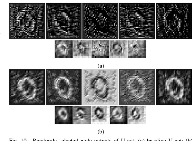 Figure 2 for Neural Networks with Activation Networks